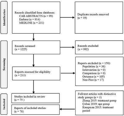 Impaired Nutritional Condition After Stroke From the Hyperacute to the Chronic Phase: A Systematic Review and Meta-Analysis